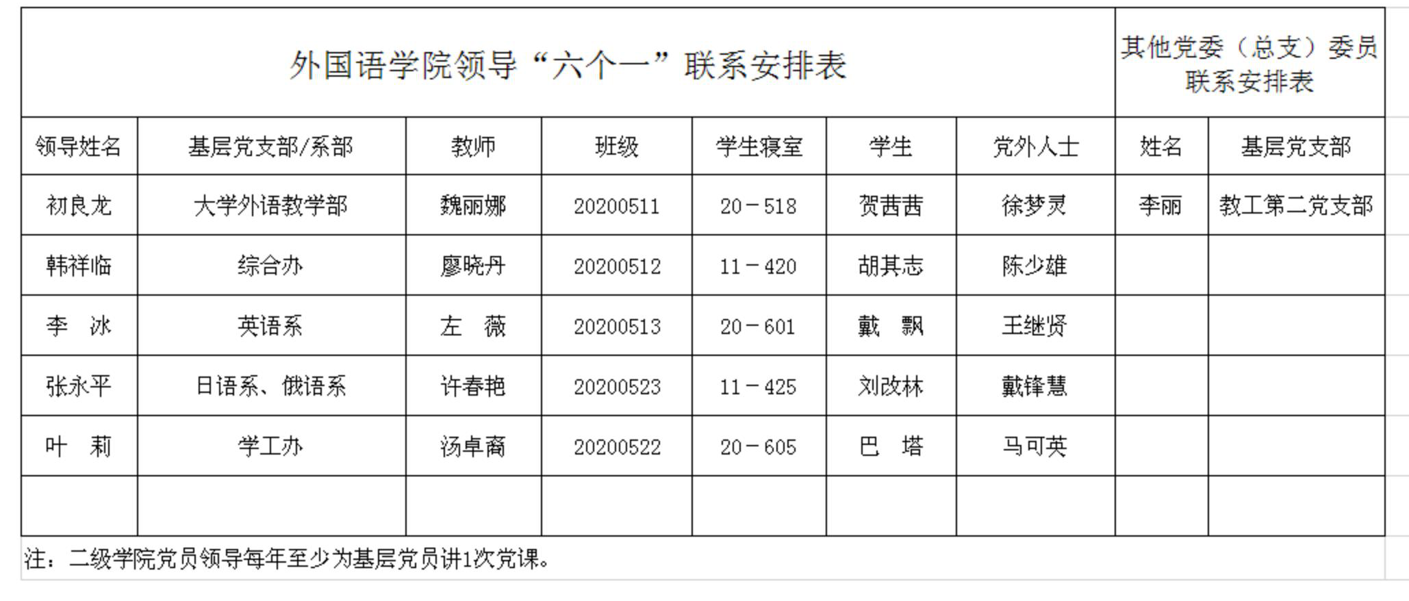 威尼斯电子游戏大厅  2021年二级学院领导“六个一”联系安排表_00.png